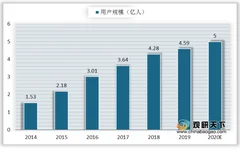 供需两端给予发展底气 电竞显示器成电视行业第二战场