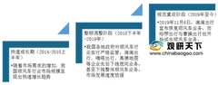 年内首部顺风车联合团体标准计划或将出台 推动行业规范可持续发展