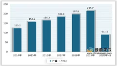 刚需向好 国内辛醇市场价格走高 产量保持增长态势