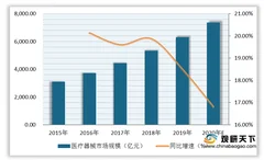 国产与进口医疗器械价差大 引医保局发声 或将规范市场向好发展