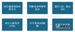 北京地铁乘客猝死引关注 aed配置重要性凸显 行业前景广阔