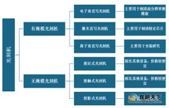 利好消息频传：中科院入局 5台设备交付 我国将成光刻机“新玩家”