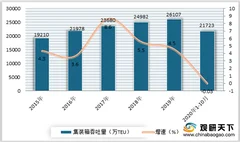 rcep签署将带动多领域发展 港口航运等将成首要受益行业