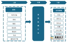 多方共话行业发展 我国重型机械正转型升级 智能化将成未来趋势