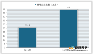 首届家政学本科招生启动 能否缓解我国家政服务业发展困境?