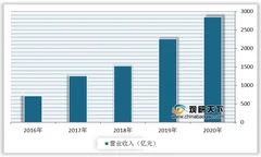 工程机械上市公司2020年年报相继出炉 三一重工、徐工机械、中联重科业绩靓丽