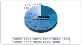 嘉善县培育平台化“数字工厂”,加快我国智能家居向数字化转型